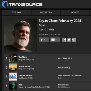 Chart February 2024